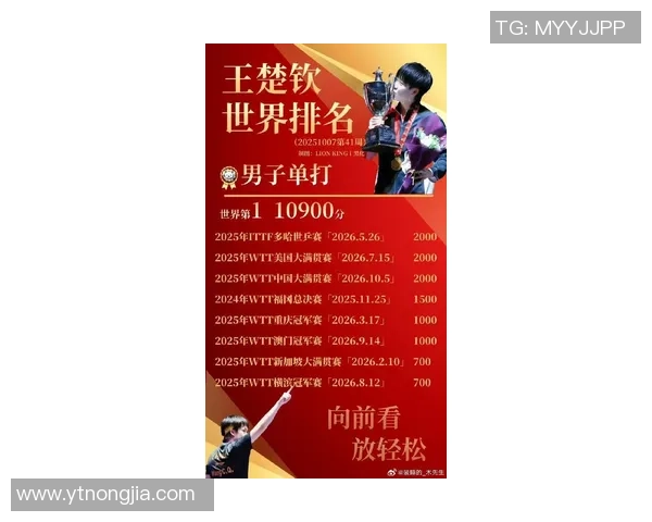 北京乒乓球队在世界锦标赛中以53分稳居积分榜首位 北京乒乓球队在世界锦标赛中以53分稳居积分榜首位