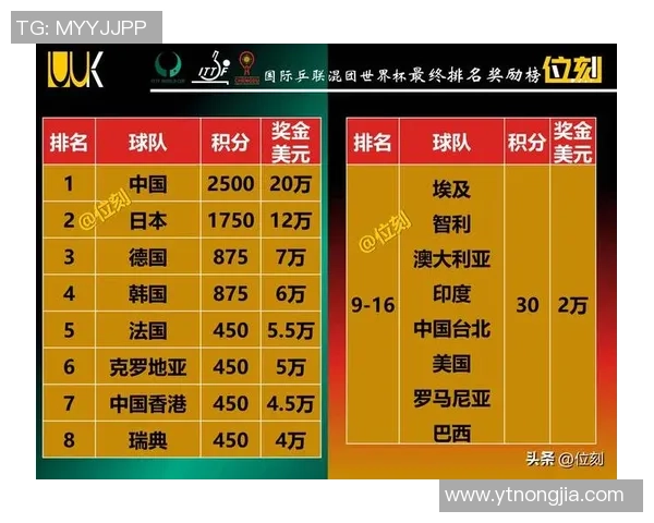 广州排球队在联合会杯积分榜中以51分稳居第一名